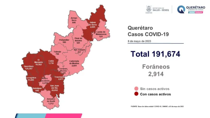 Querétaro con registro de 139 pacientes con sintomatología leve de COVID-19