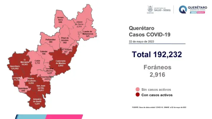 Querétaro con registro de 82 pacientes con sintomatología leve de COVID-19