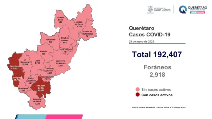 Querétaro con registro de 47 pacientes con sintomatología leve de COVID-19