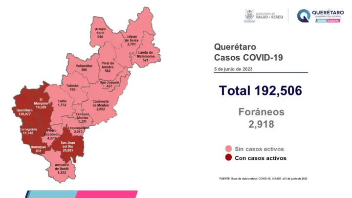 Querétaro con registro de 46 pacientes con sintomatología leve de COVID-19
