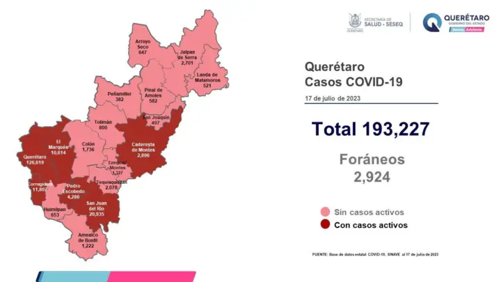Querétaro con registro de 42 pacientes con sintomatología leve de COVID-19