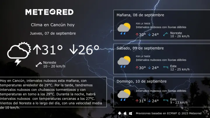 Pronostico para el Jueves 7 de Septiembre en Cancún