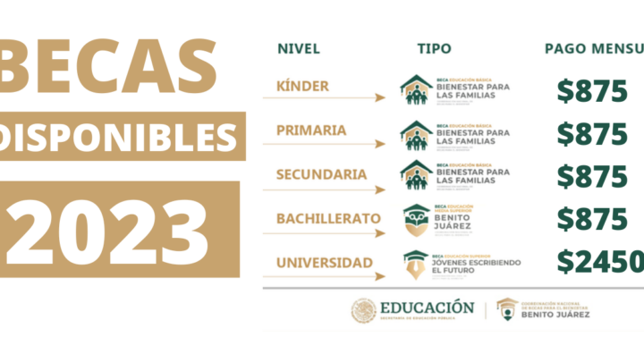 Beca Benito Juárez 2023: ¿Cuándo abren el registro para la convocatoria en línea?