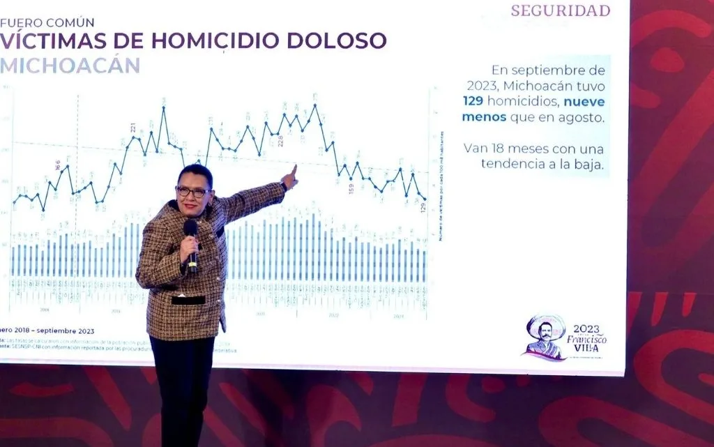 Homicidios aumentaron en septiembre en México: SSPC