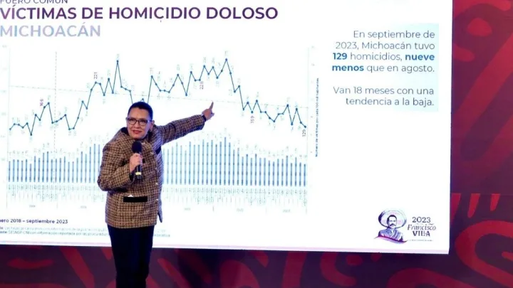Homicidios aumentaron en septiembre en México: SSPC