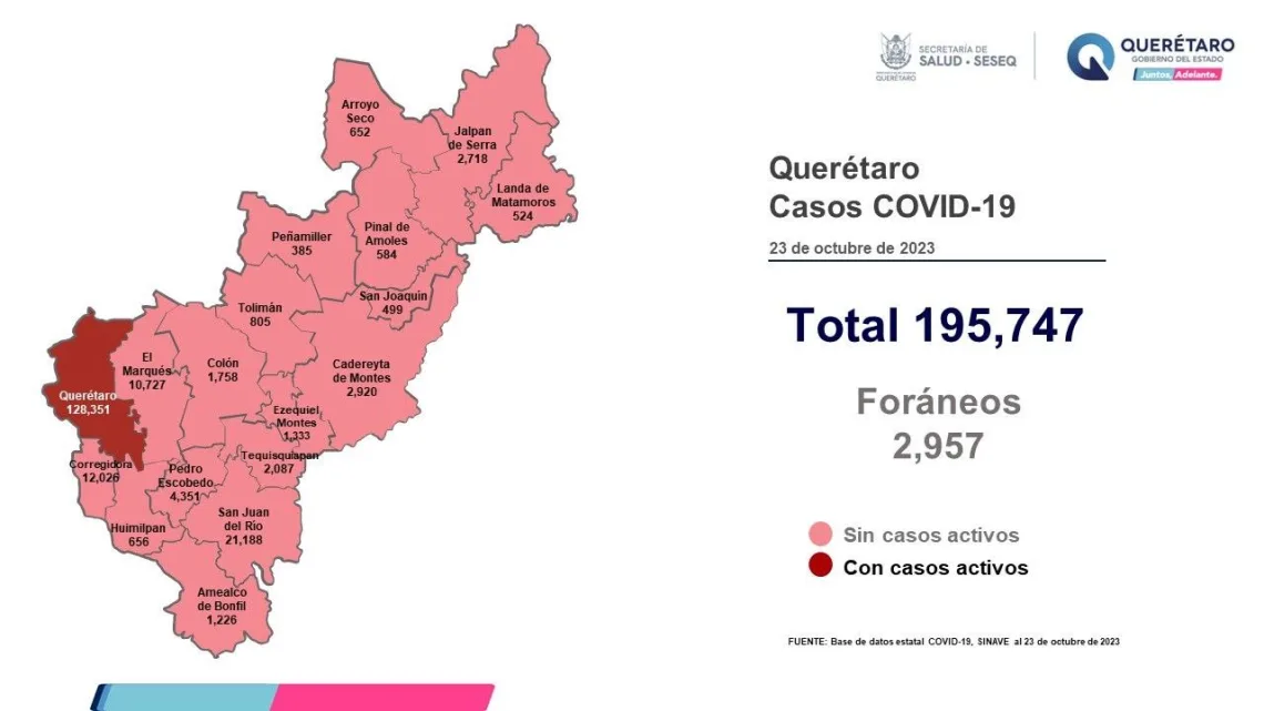 Querétaro con registro de ocho pacientes con sintomatología leve de COVID-19