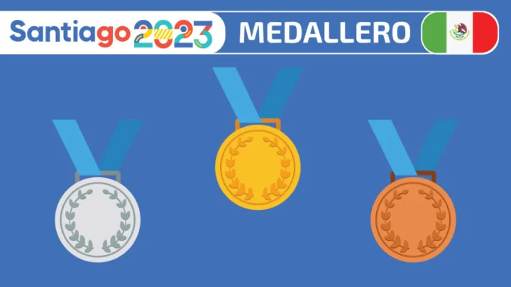  “México Recupera el Segundo Lugar en el Medallero de Santiago 2023 con 30 Preseas Doradas”