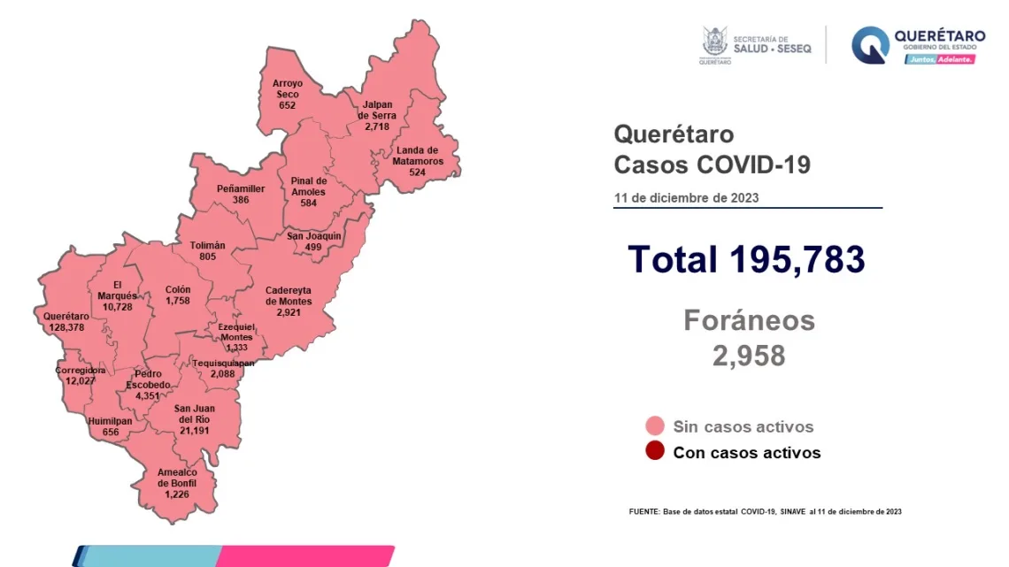 Efectúa SESA vigilancia epidemiológica de COVID-19