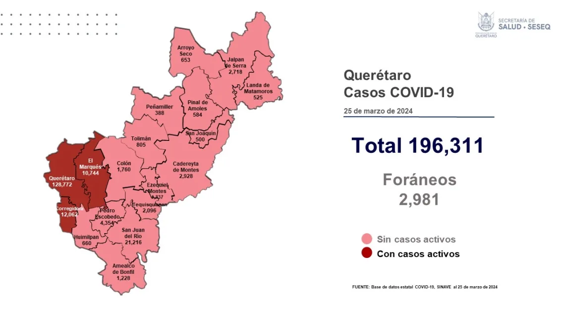 Querétaro con registro de cinco pacientes con sintomatología leve de COVID-19
