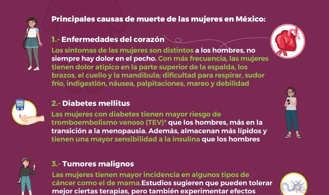 La Secretaría de Salud se adhiere a la conmemoración del Día Internacional de Acción por la Salud de las Mujeres