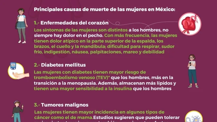 La Secretaría de Salud se adhiere a la conmemoración del Día Internacional de Acción por la Salud de las Mujeres