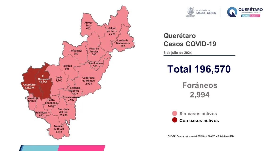 Querétaro con registro de ocho pacientes con sintomatología leve de COVID-19