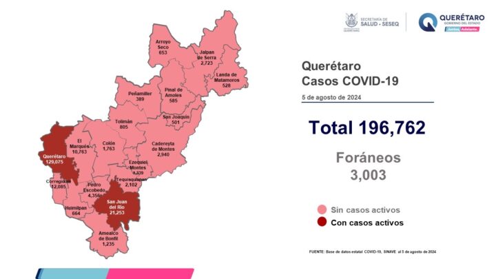 Querétaro con registro de nueve pacientes con sintomatología leve de COVID-19