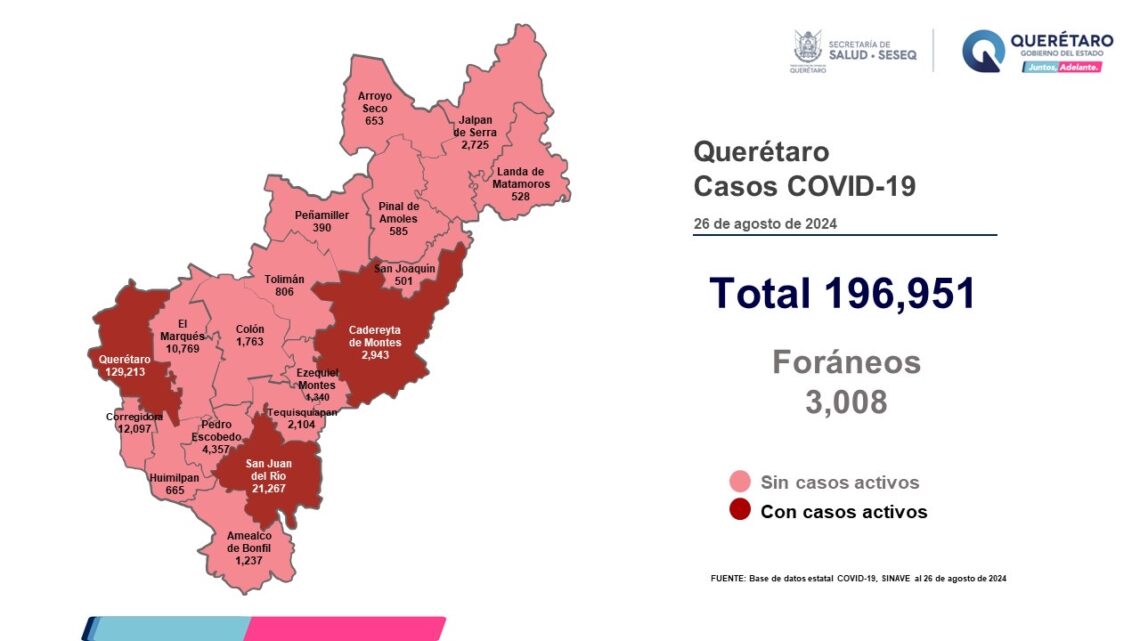 Querétaro con registro de 22 pacientes con sintomatología leve de COVID-19