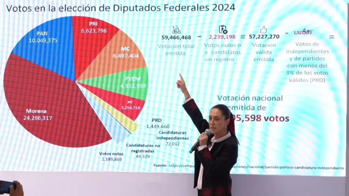 Claudia Sheinbaum defiende legalidad y pide no violar la Constitución