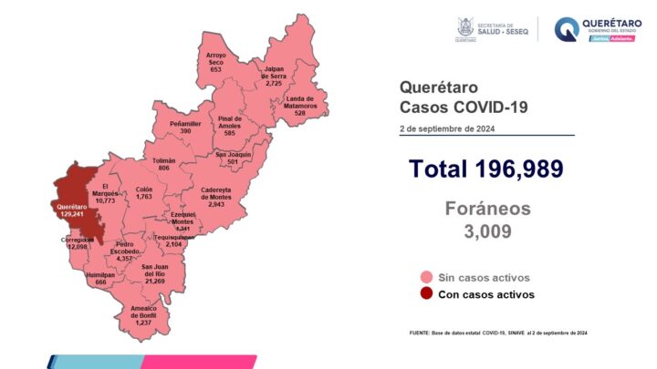 Querétaro con registro de cuatro pacientes con sintomatología leve de COVID-19