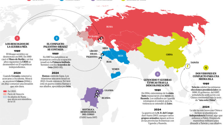 El mundo en llamas: ¿Segunda Guerra Fría o Tercera Guerra Mundial?
