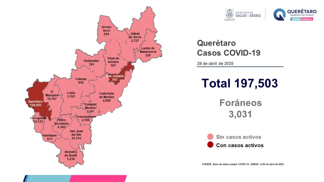 Querétaro con registro de siete pacientes leves de COVID-19