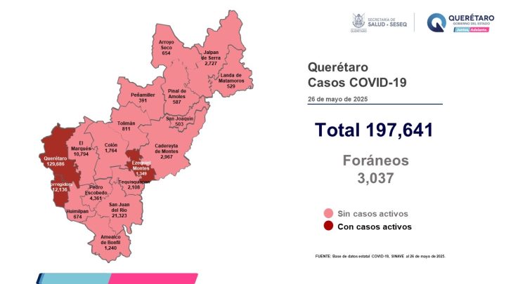 Querétaro con registro de cuatro pacientes leves de COVID-19