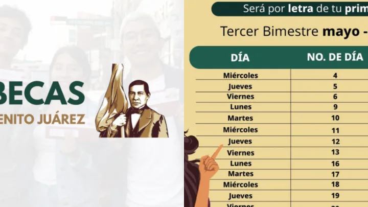 Este apoyo ayuda a reducir la deserción escolar y garantizar el derecho a la educación