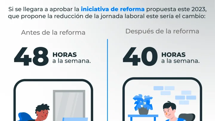 Considerando la realidad del país y del sector, una reforma así debe ser realista y gradual