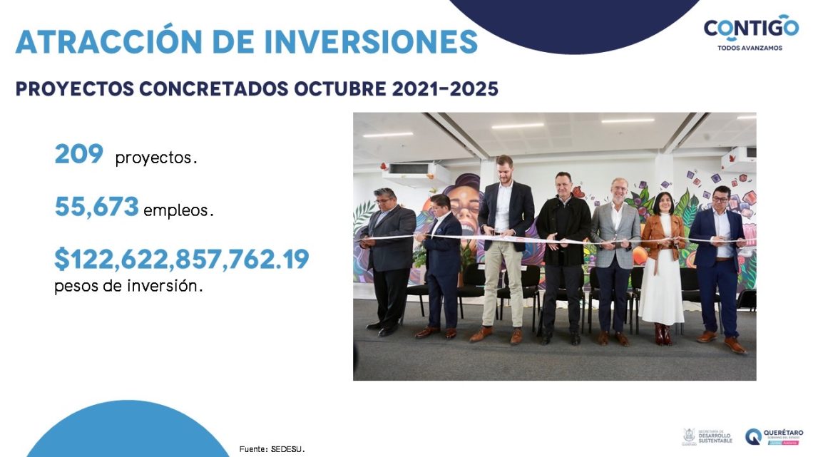 Querétaro concluye el año con resultados que consolidan su liderazgo económico: Marco Del Prete